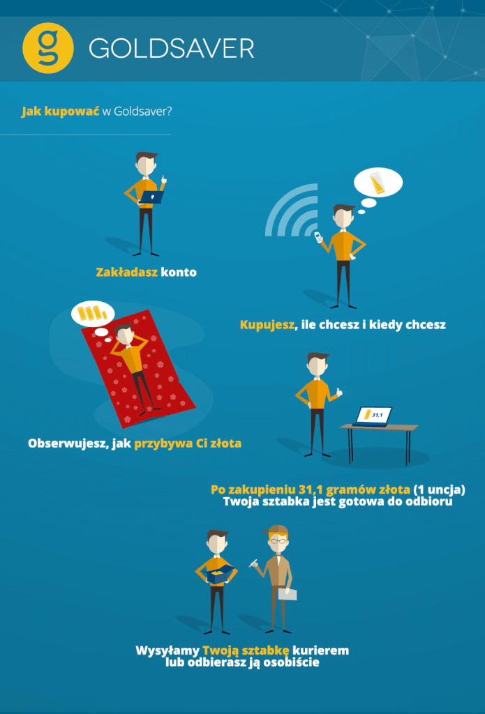goldsaver_infografika_3