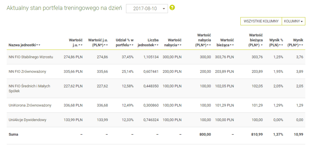 konto treningowe